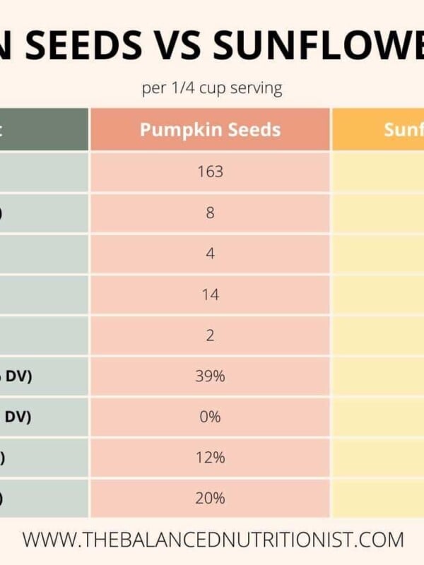 A chart comparing pumpkin seeds vs sunflower seeds