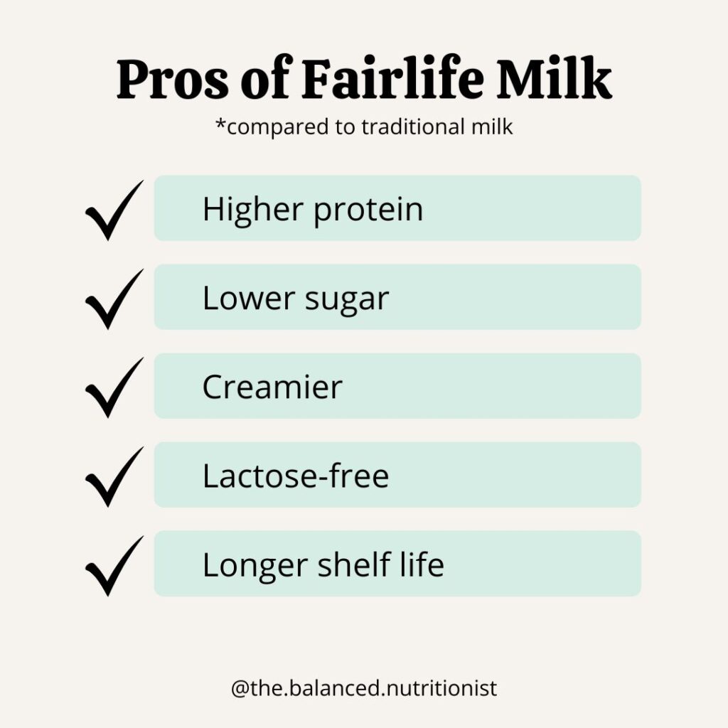 An infographic showing the pros of Fairlife milk compared to regular milk.